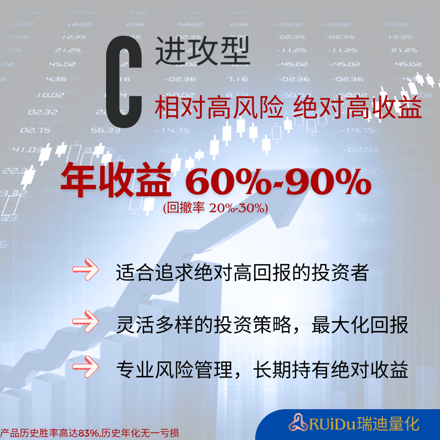 C 进攻型量化产品